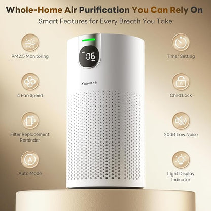 Air Purifier for Home Large Room with Real-Time AQI & PM2.5 Display, VisionAir HAP606 Covers up to 1800Ft² with 360°Intake&Outlet, 20dB Sleep Mode for Bedroom, Air Cleaner Pet-Friendly HEPA, White