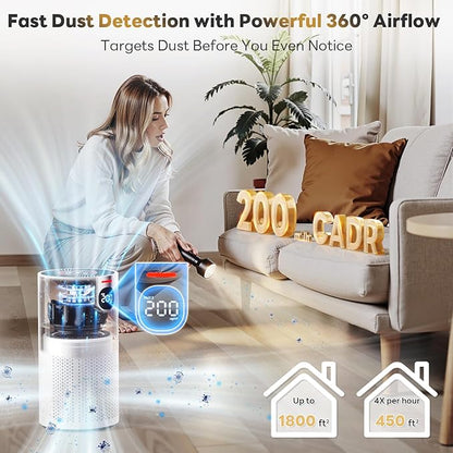 Air Purifier for Home Large Room with Real-Time AQI & PM2.5 Display, VisionAir HAP606 Covers up to 1800Ft² with 360°Intake&Outlet, 20dB Sleep Mode for Bedroom, Air Cleaner Pet-Friendly HEPA, White
