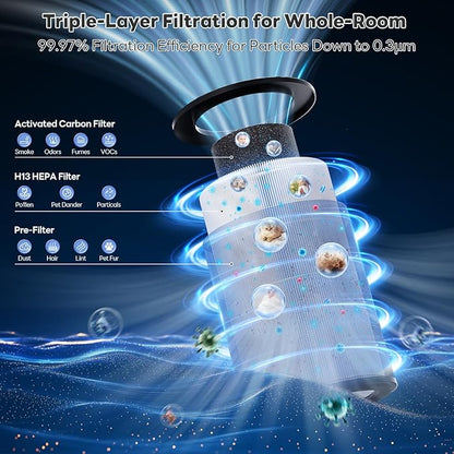 Air Purifier for Home Large Room with Real-Time AQI & PM2.5 Display, VisionAir HAP606 Covers up to 1800Ft² with 360°Intake&Outlet, 20dB Sleep Mode for Bedroom, Air Cleaner Pet-Friendly HEPA, White