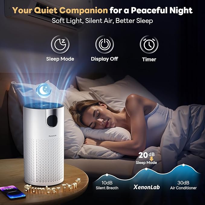 Air Purifier for Home Large Room with Real-Time AQI & PM2.5 Display, VisionAir HAP606 Covers up to 1800Ft² with 360°Intake&Outlet, 20dB Sleep Mode for Bedroom, Air Cleaner Pet-Friendly HEPA, White