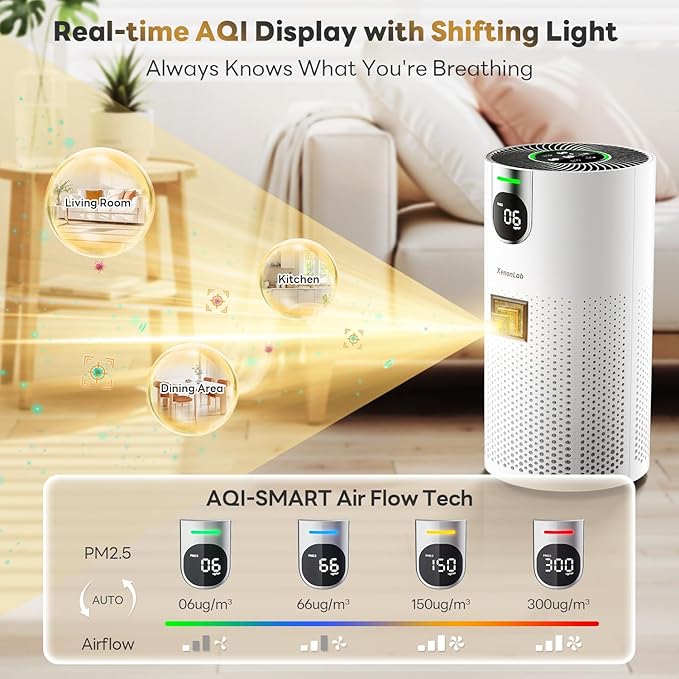 Air Purifier for Home Large Room with Real-Time AQI & PM2.5 Display, VisionAir HAP606 Covers up to 1800Ft² with 360°Intake&Outlet, 20dB Sleep Mode for Bedroom, Air Cleaner Pet-Friendly HEPA, White