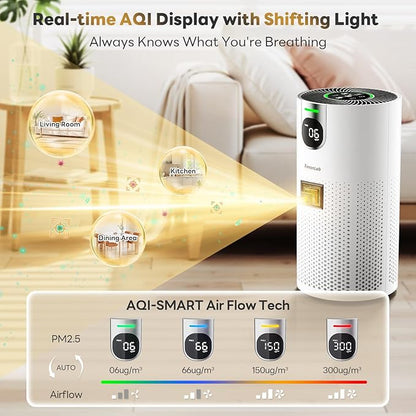 Air Purifier for Home Large Room with Real-Time AQI & PM2.5 Display, VisionAir HAP606 Covers up to 1800Ft² with 360°Intake&Outlet, 20dB Sleep Mode for Bedroom, Air Cleaner Pet-Friendly HEPA, White
